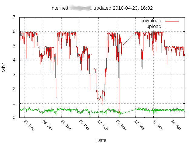 isp_bandwidth