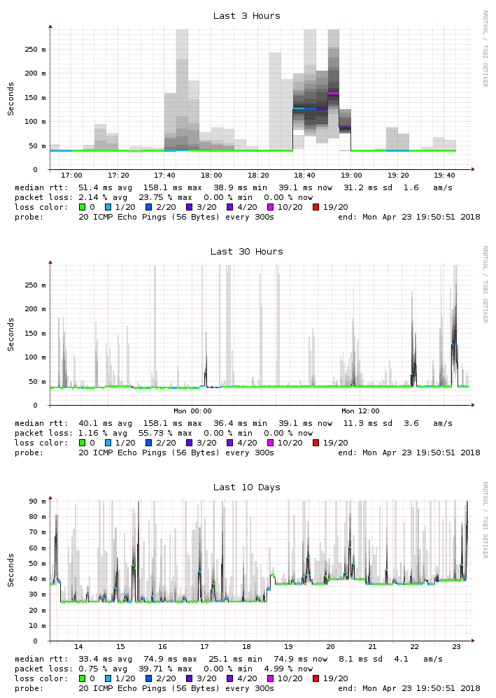 isp_smokeping