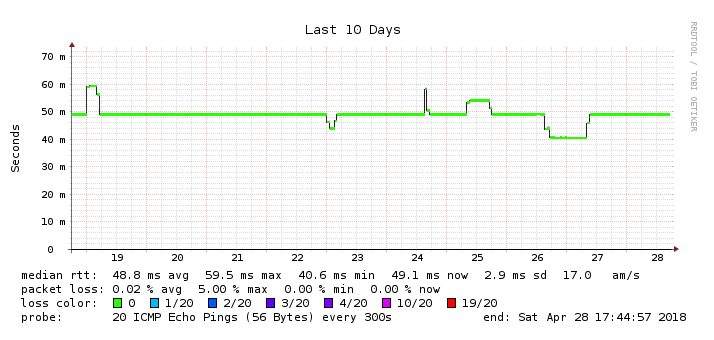 isp_smokeping_ref