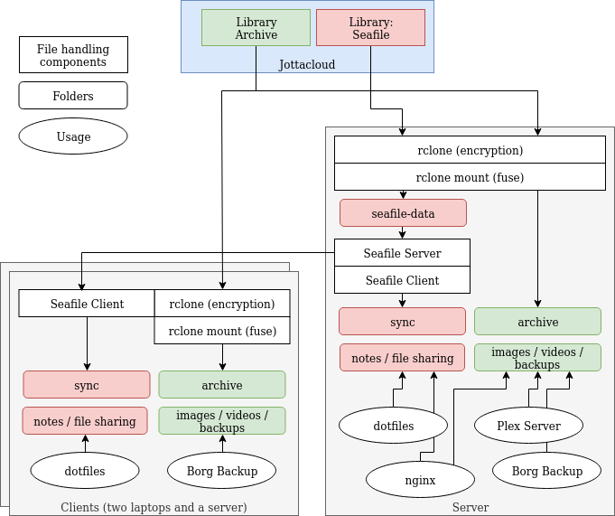 diagram